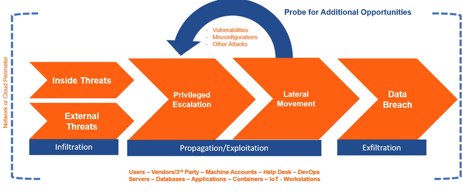 methodology